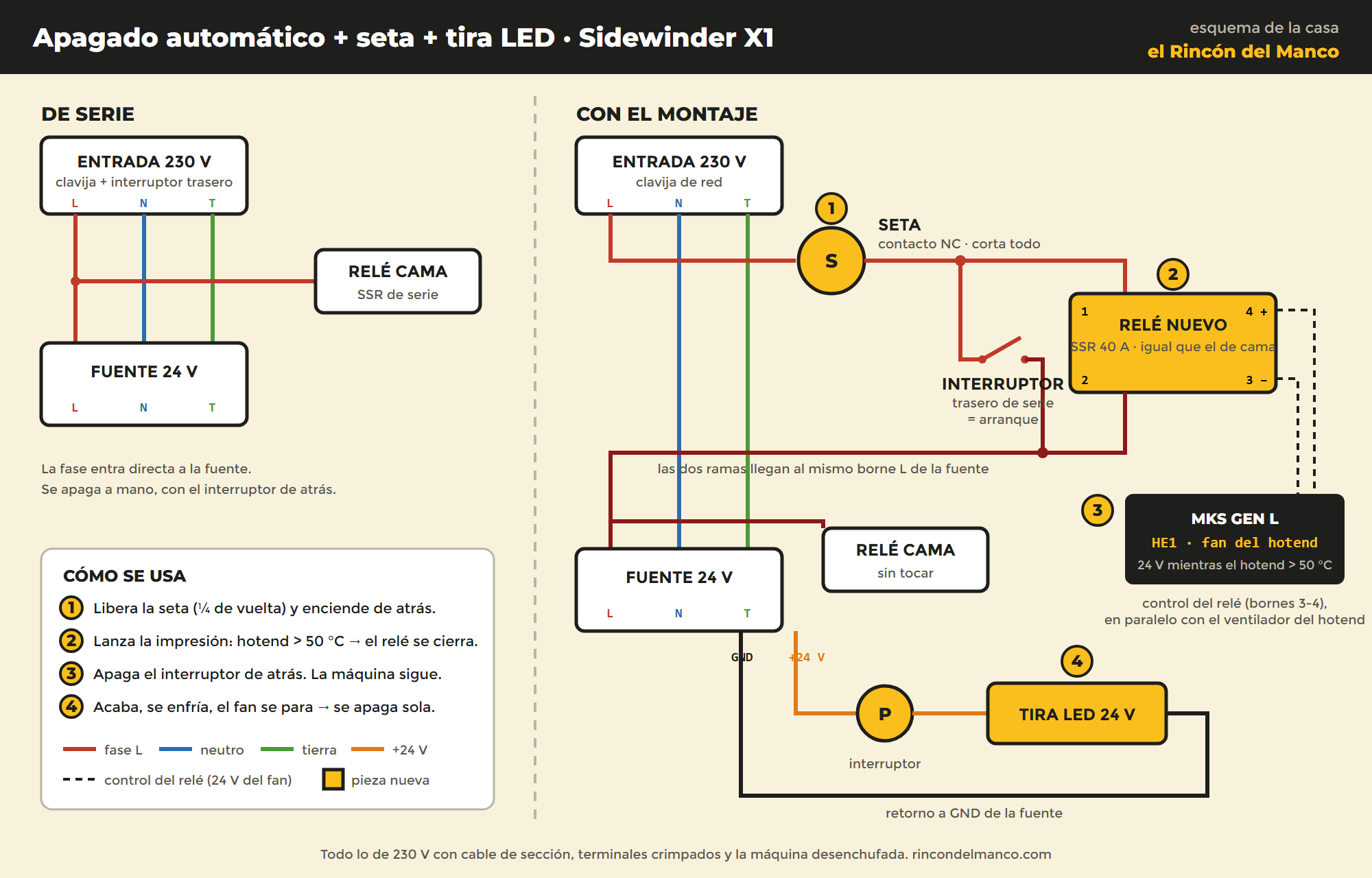 Esquema eléctrico: de serie frente a con el montaje, con la seta, el relé nuevo en paralelo con el interruptor trasero, el control desde el ventilador del hotend y la tira LED
