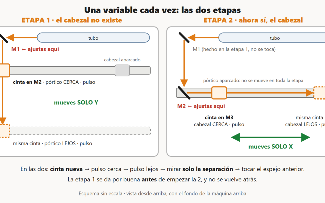 Alinear los espejos del K40 sin volverte loco